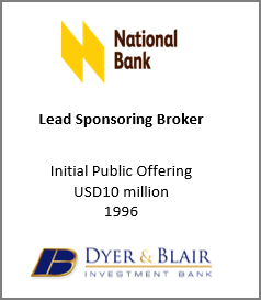 National Bank 1996