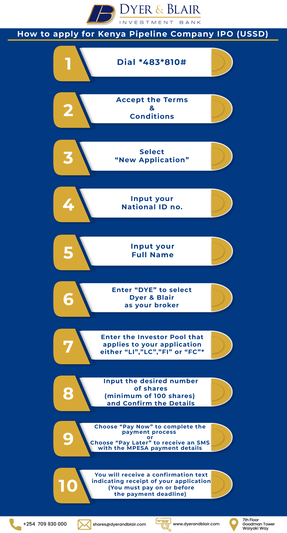 How-to-apply-USSD-long