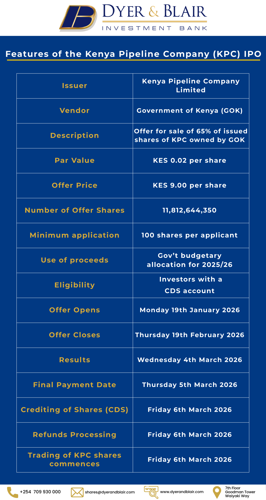KP IPO Features